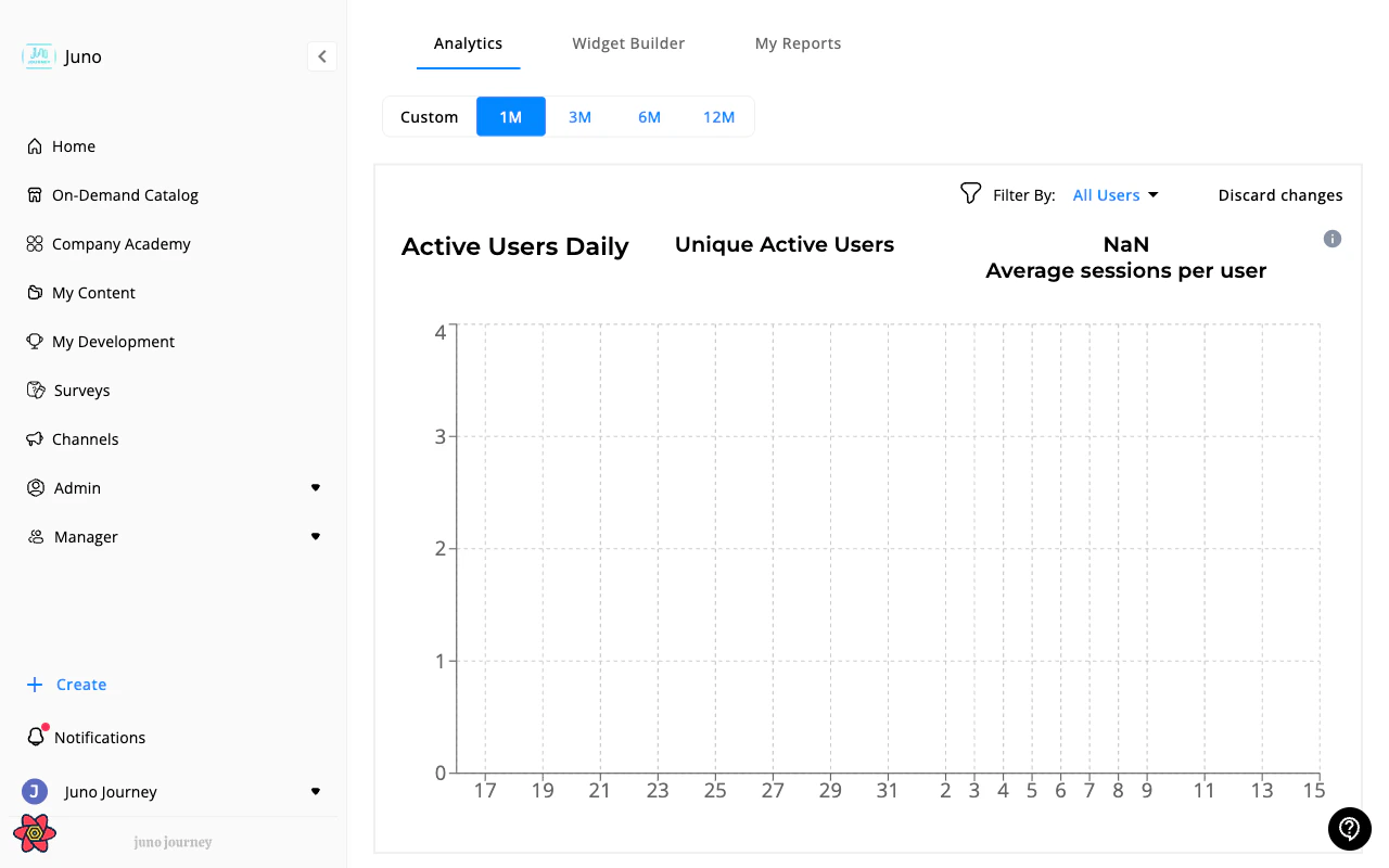 Analytics — Active Users dashboard