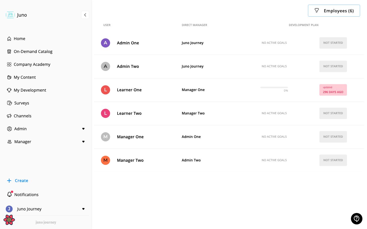 Team members with goals and development status