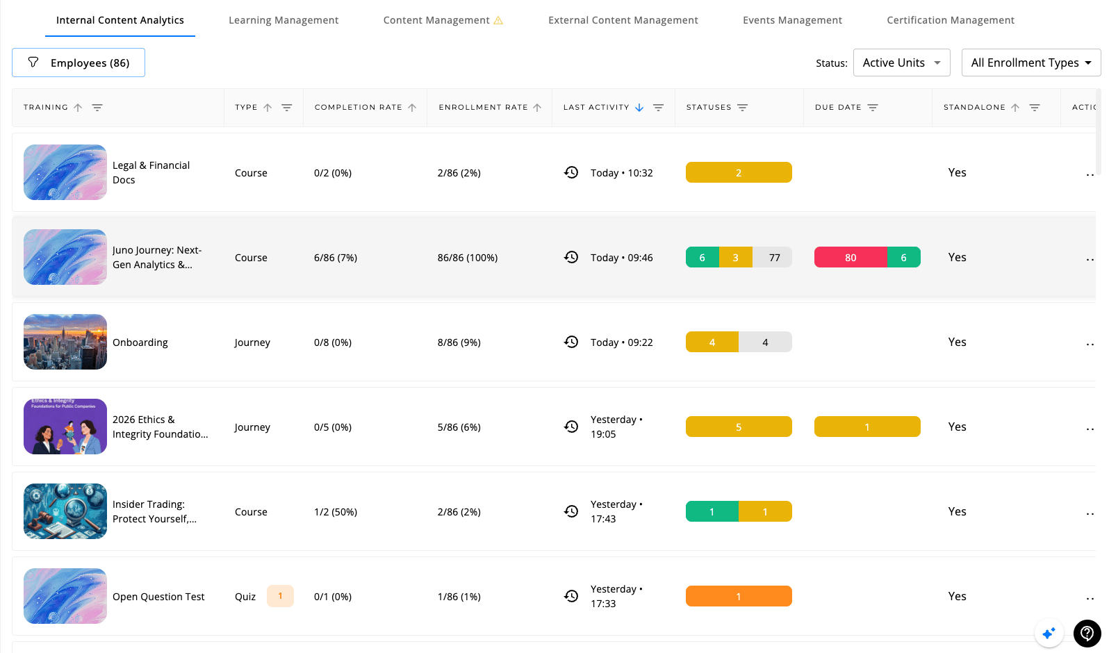Internal content analytics — main table