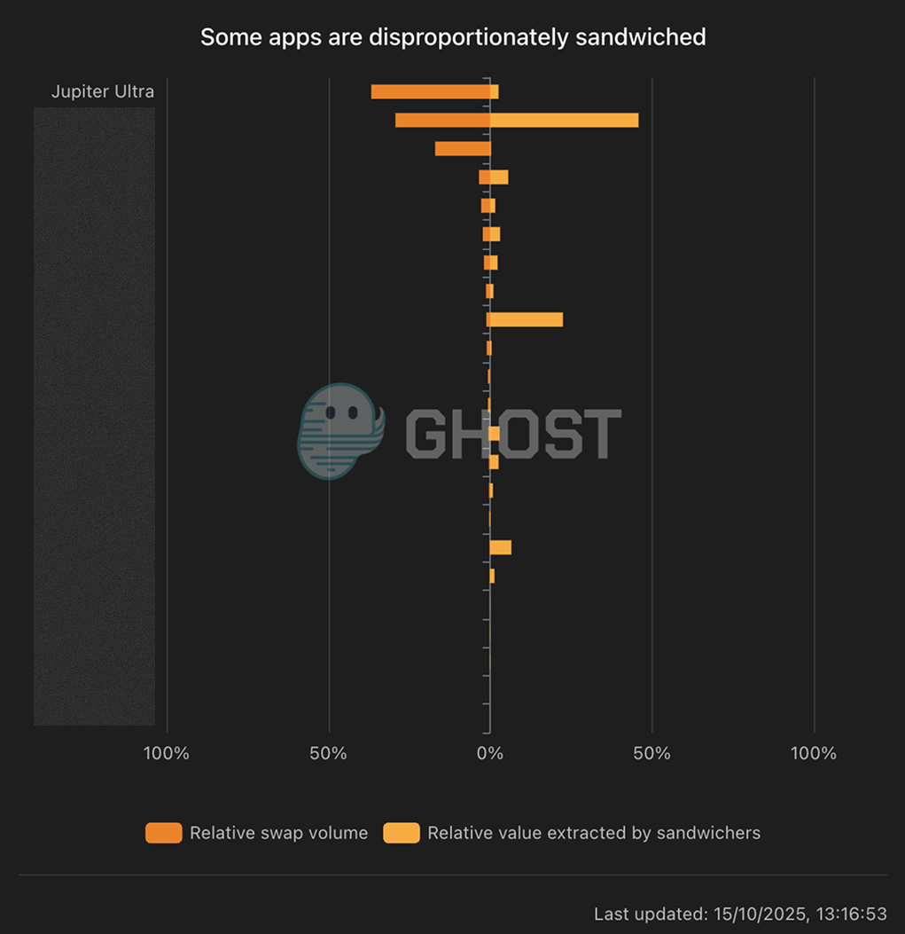 sandwiched.me-chart