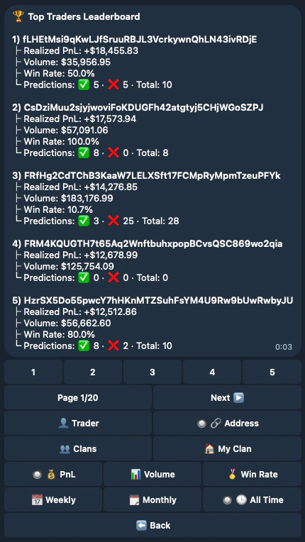 Top traders leaderboard