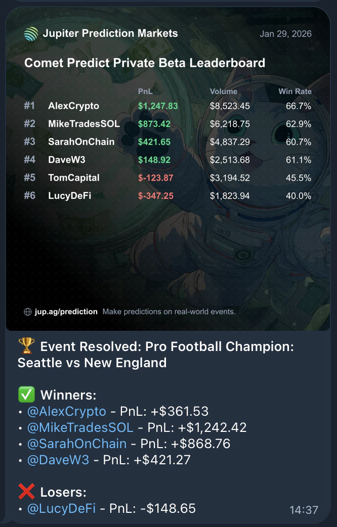 Event resolved notification showing winners and losers