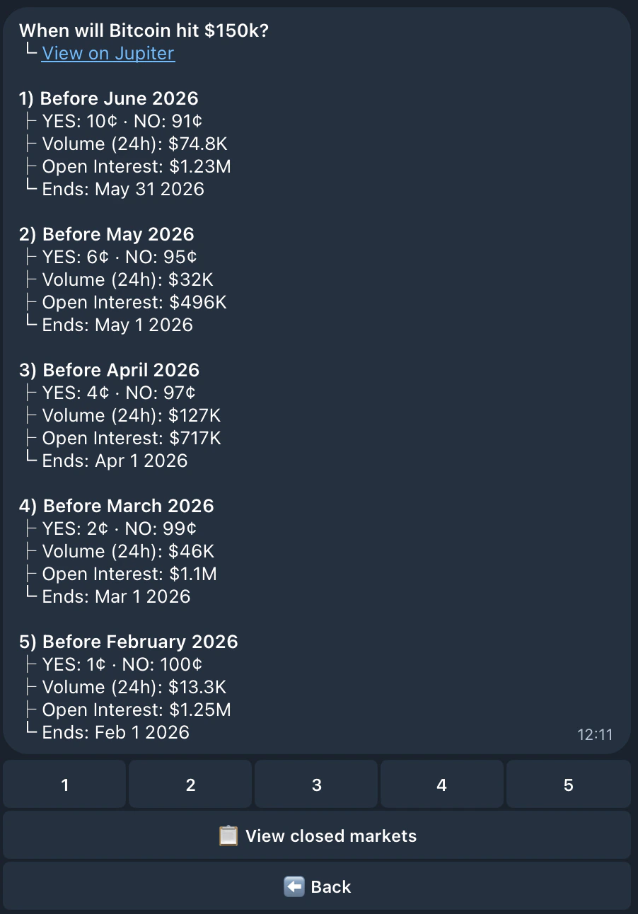 Event view showing market details