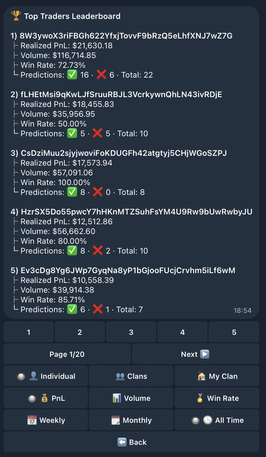 Clan leaderboard card showing top 10 traders