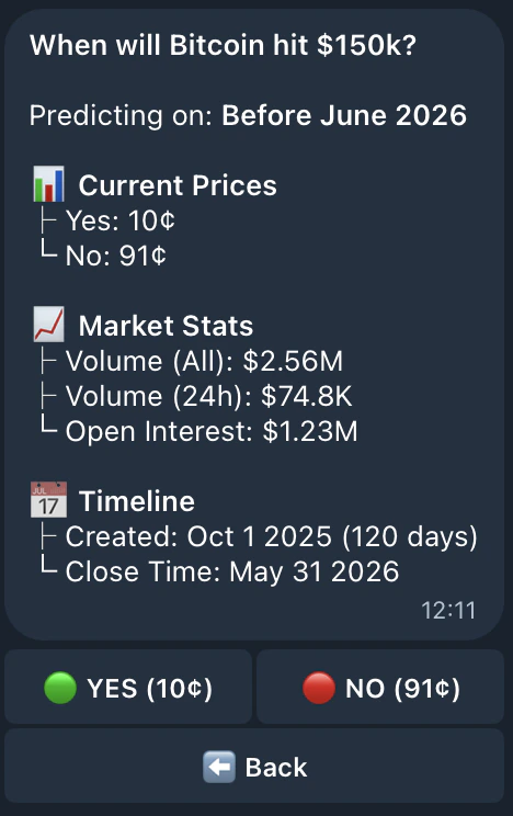 Market view with YES/NO options