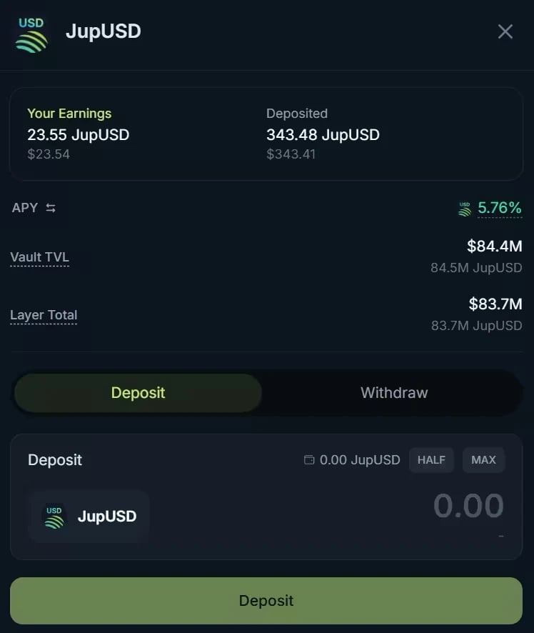 The JupUSD vault window with Your Earnings, Deposited, APY, Vault TVL and Layer Total, the Deposit and Withdraw tabs, the amount field with HALF and MAX, and the Deposit button