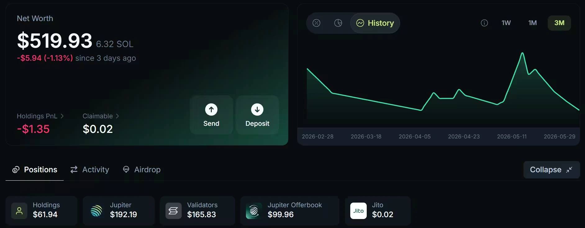 The Net Worth card with Holdings PnL, Claimable, Send and Deposit, a History chart over three months, the Positions, Activity and Airdrop tabs, and platform chips for Holdings, Jupiter, Validators, Jupiter Offerbook and Jito