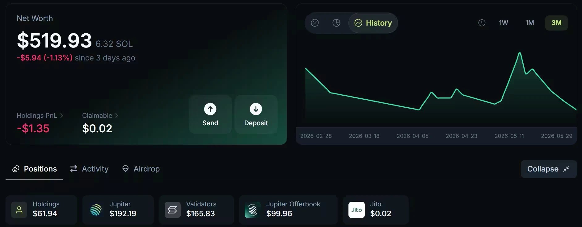The Net Worth card with Holdings PnL, Claimable, Send and Deposit, a History chart over three months, the Positions, Activity and Airdrop tabs, and platform chips for Holdings, Jupiter, Validators, Jupiter Offerbook and Jito