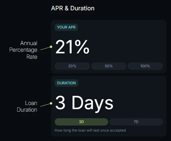 The APR and duration step, annotated: your APR with quick picks, and the loan duration