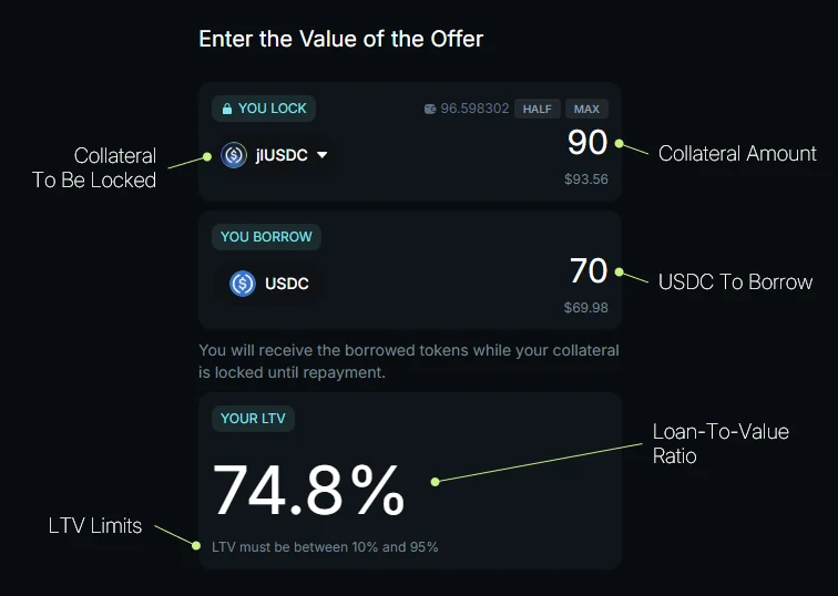 The first step of the borrow offer flow, annotated: the collateral and the amount you lock, the USDC you borrow, and your LTV with its limits