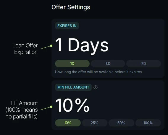 The offer settings step, annotated: how long the offer stays open, and the minimum fill amount, where 100% means no partial fills