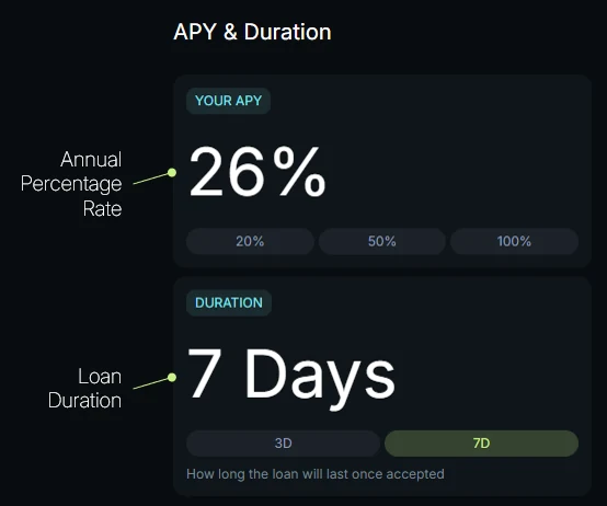 The APY and duration step, annotated: your APY with quick picks, and the loan duration
