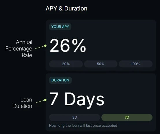 The APY and duration step, annotated: your APY with quick picks, and the loan duration