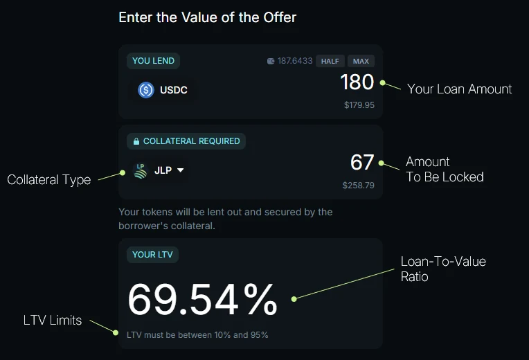 The first step of the lend offer flow, annotated: the USDC amount you lend, the collateral type and the amount to be locked, and your LTV with its limits
