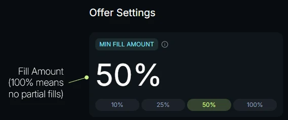 The offer settings step, annotated: the minimum fill amount, where 100% means no partial fills