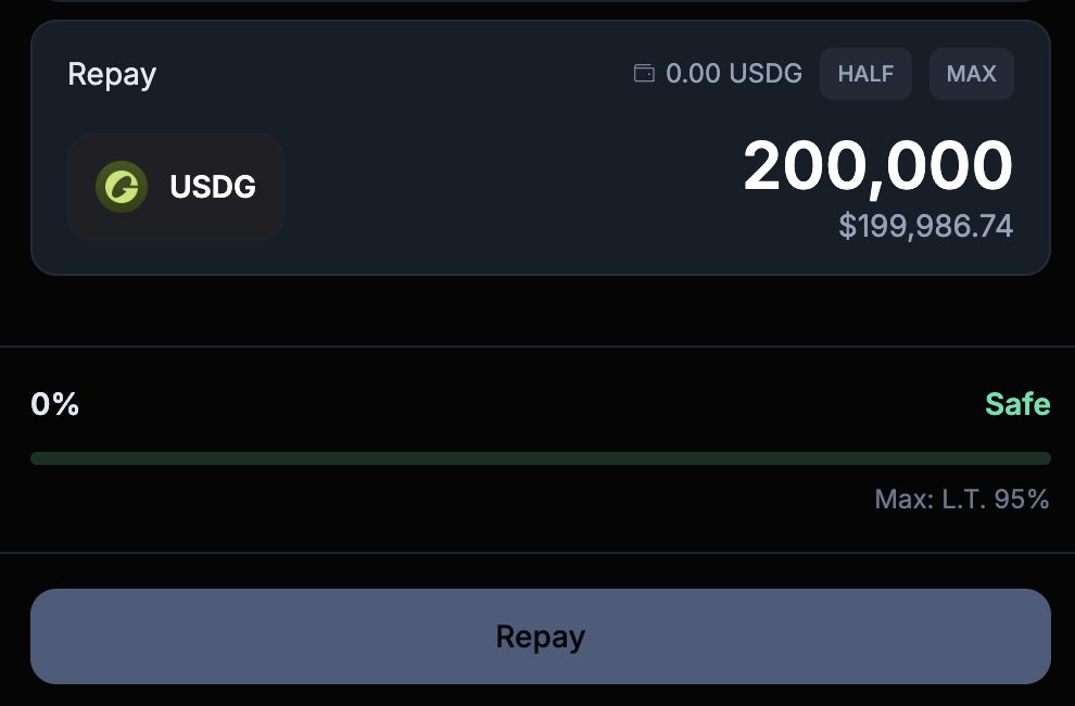 The Repay form with 200,000 USDG entered, a Safe position status and the Repay button