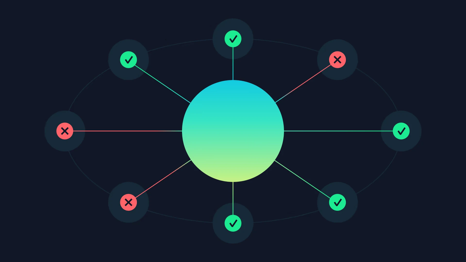Nodes around a central circle, most with a check mark and a few with a cross