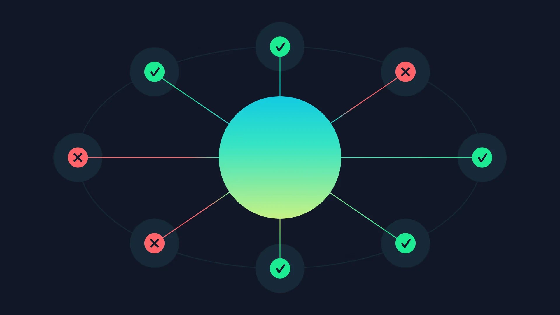 Nodes around a central circle, most with a check mark and a few with a cross