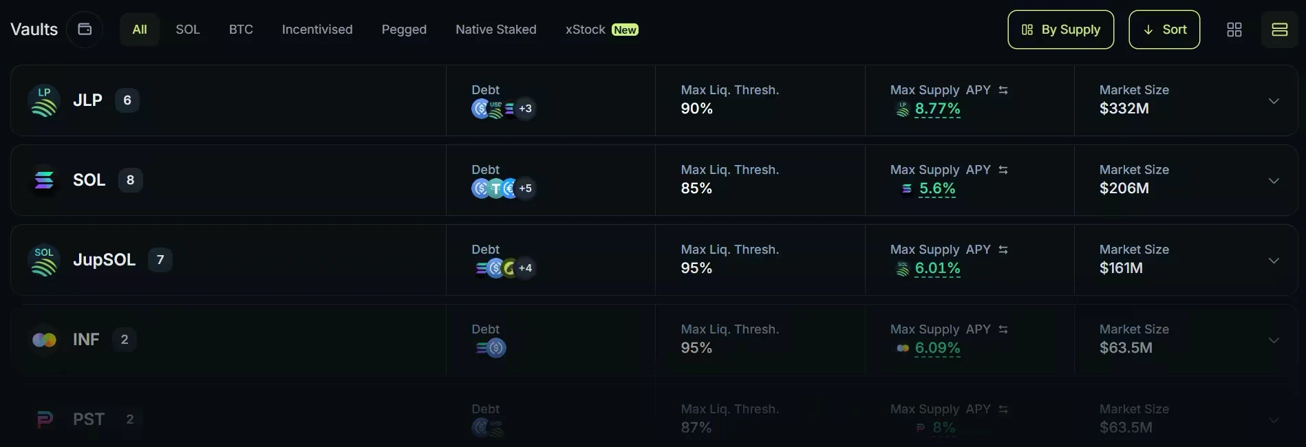 The Borrow vault list with the All, SOL, BTC, Incentivised, Pegged, Native Staked and xStock filters, and rows for JLP, SOL, JupSOL and INF showing their debt assets, Max Liq. Thresh., Max Supply APY and Market Size