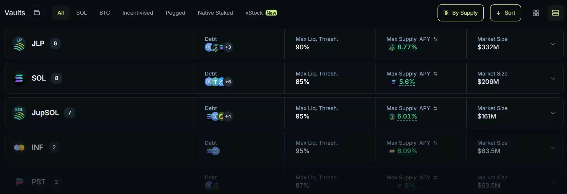 The Borrow vault list with the All, SOL, BTC, Incentivised, Pegged, Native Staked and xStock filters, and rows for JLP, SOL, JupSOL and INF showing their debt assets, Max Liq. Thresh., Max Supply APY and Market Size
