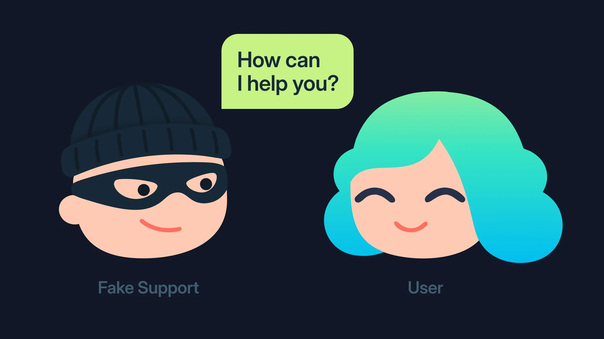 A masked character labeled Fake Support asks "How can I help you?" to a smiling user