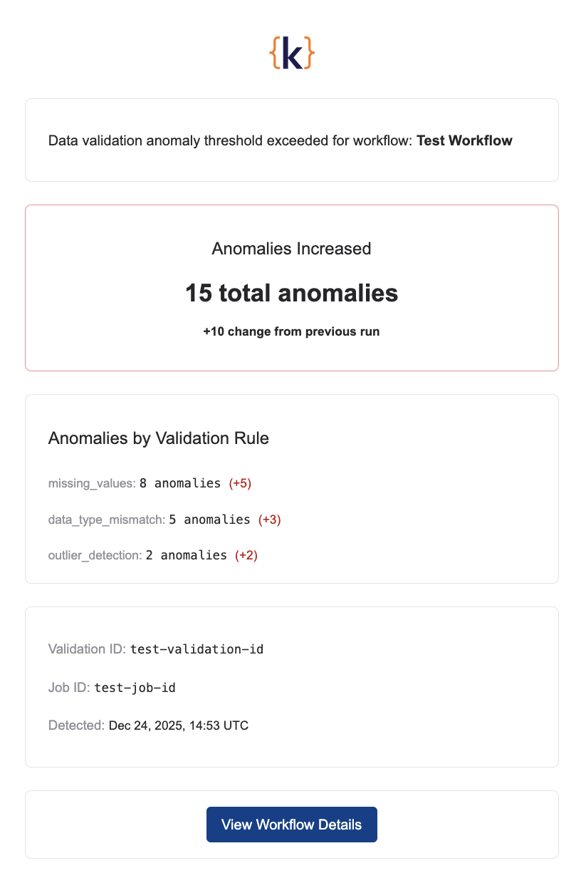 Validation anomaly email