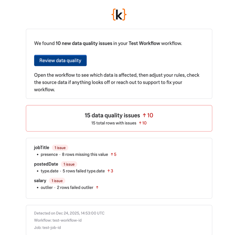 Validation anomaly email