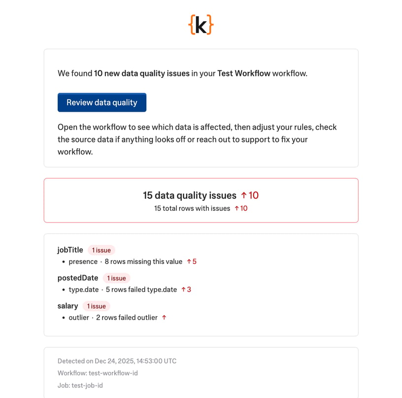 Validation anomaly email