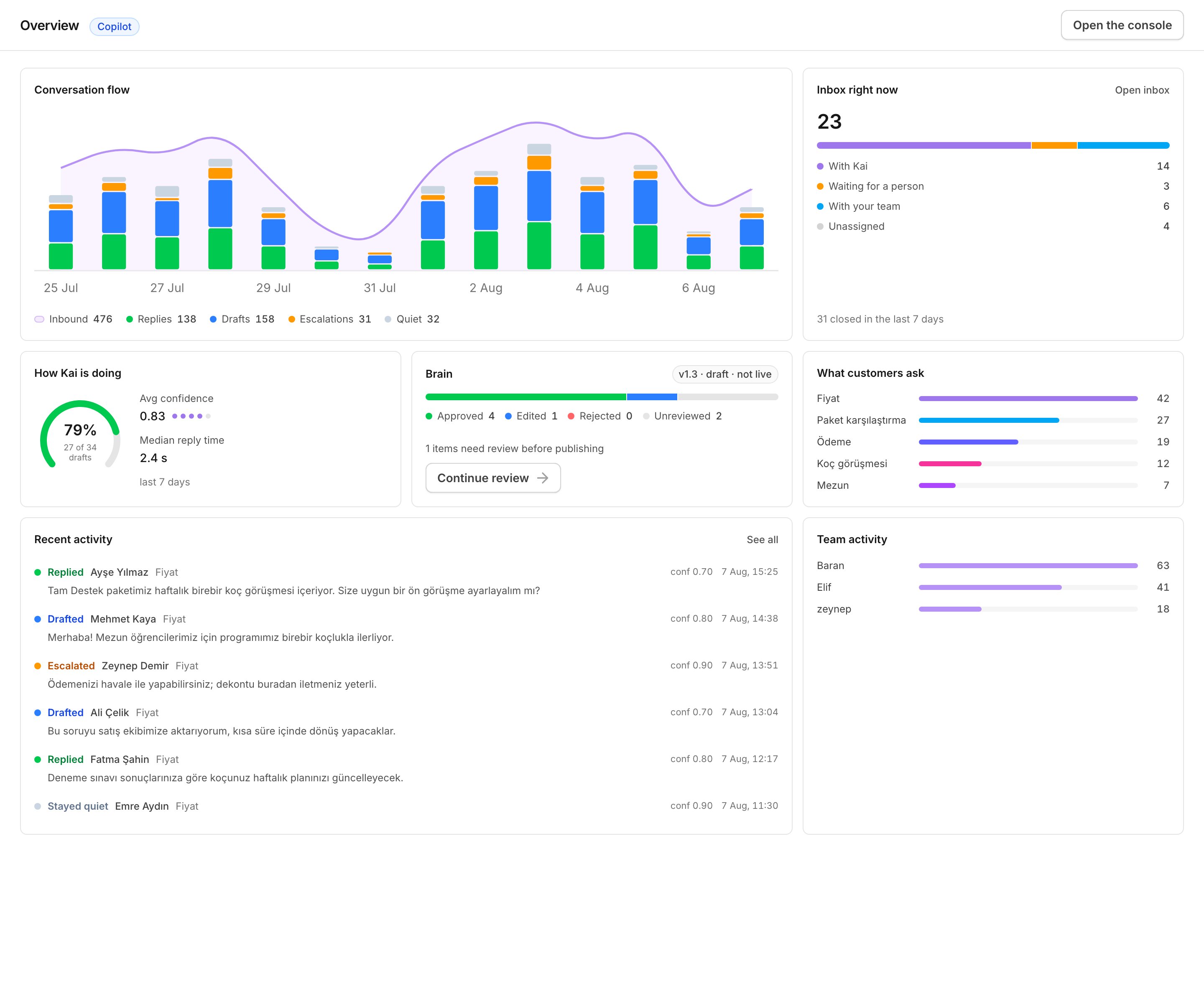 The Kai Overview page
