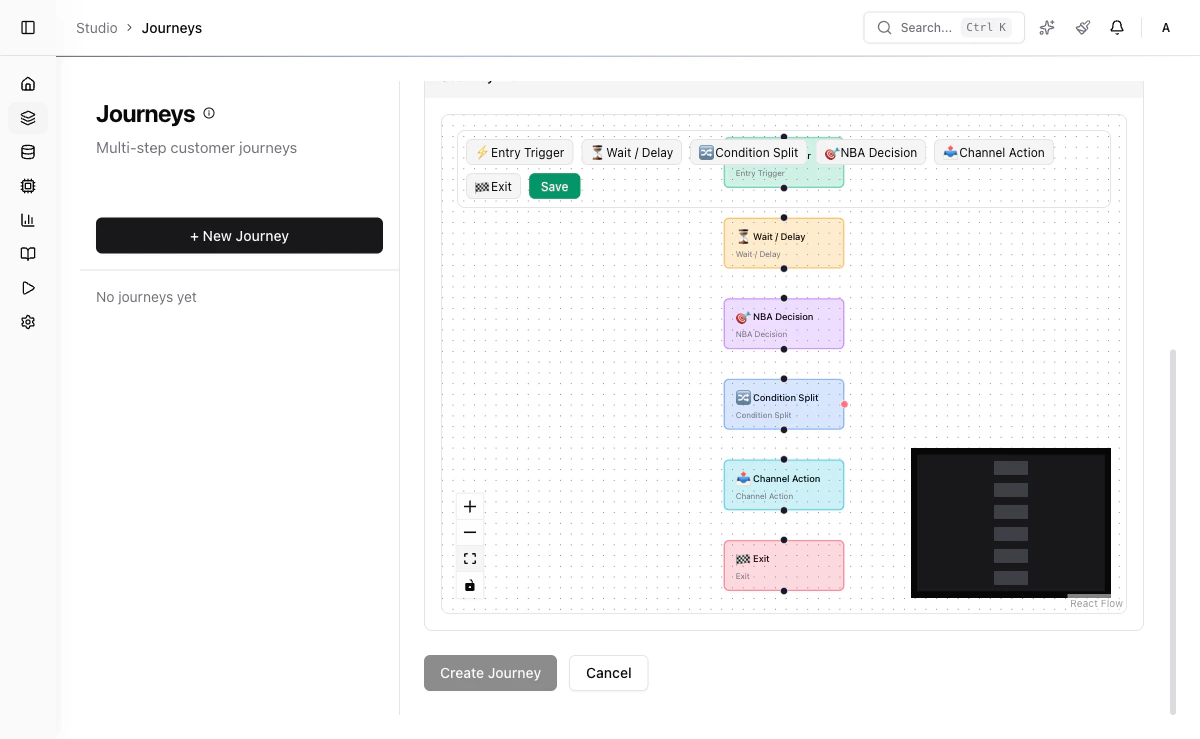 Journey Builder showing a multi-step flow with Entry Trigger, Wait/Delay, NBA Decision, Condition Split, Channel Action, and Exit steps