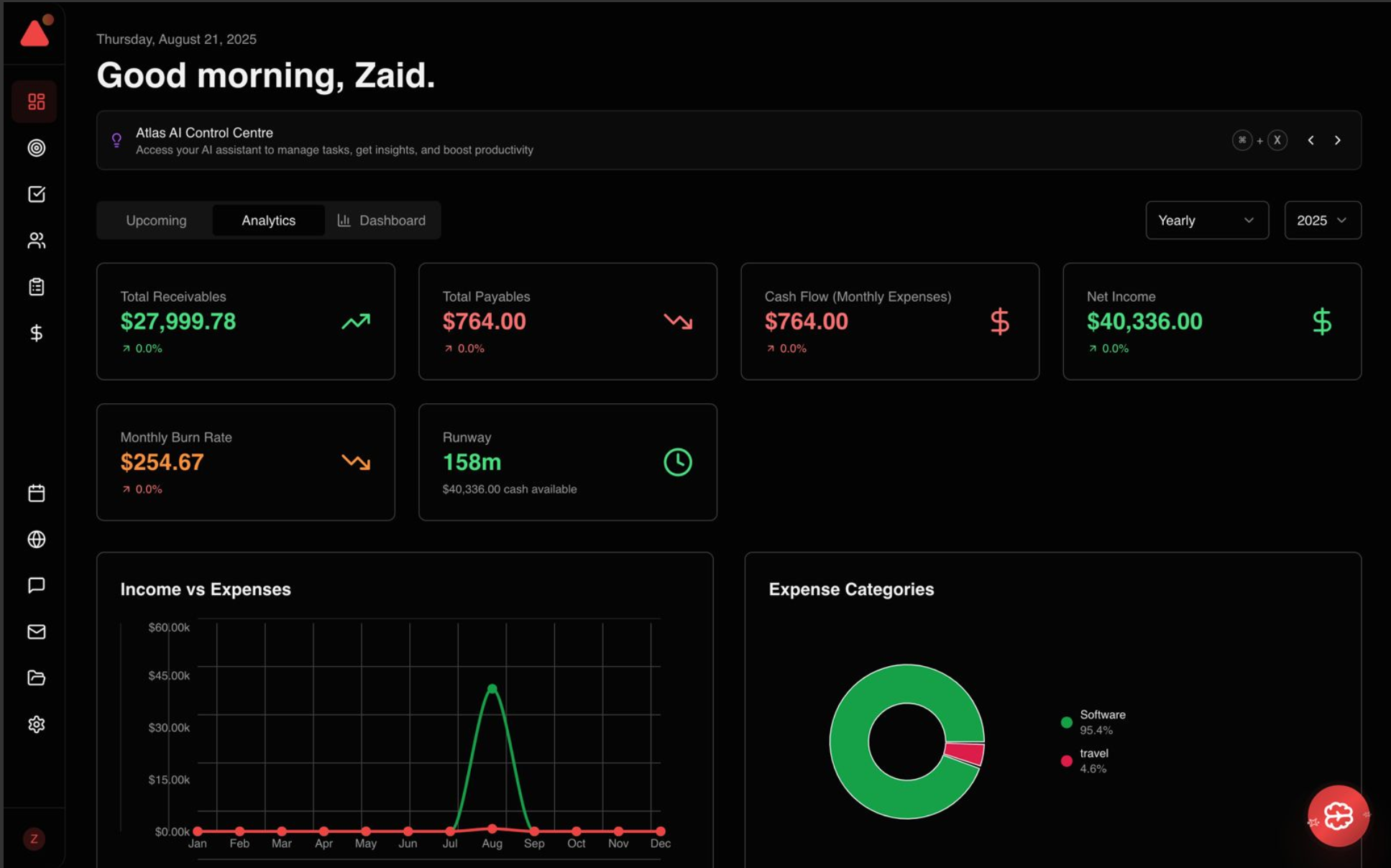Customizable Dashboards - Mint Starter Kit