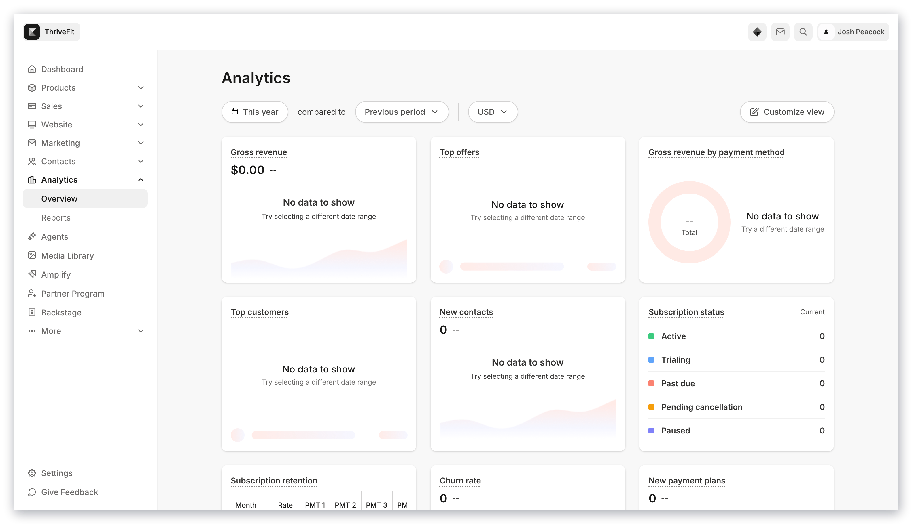 Analytics page