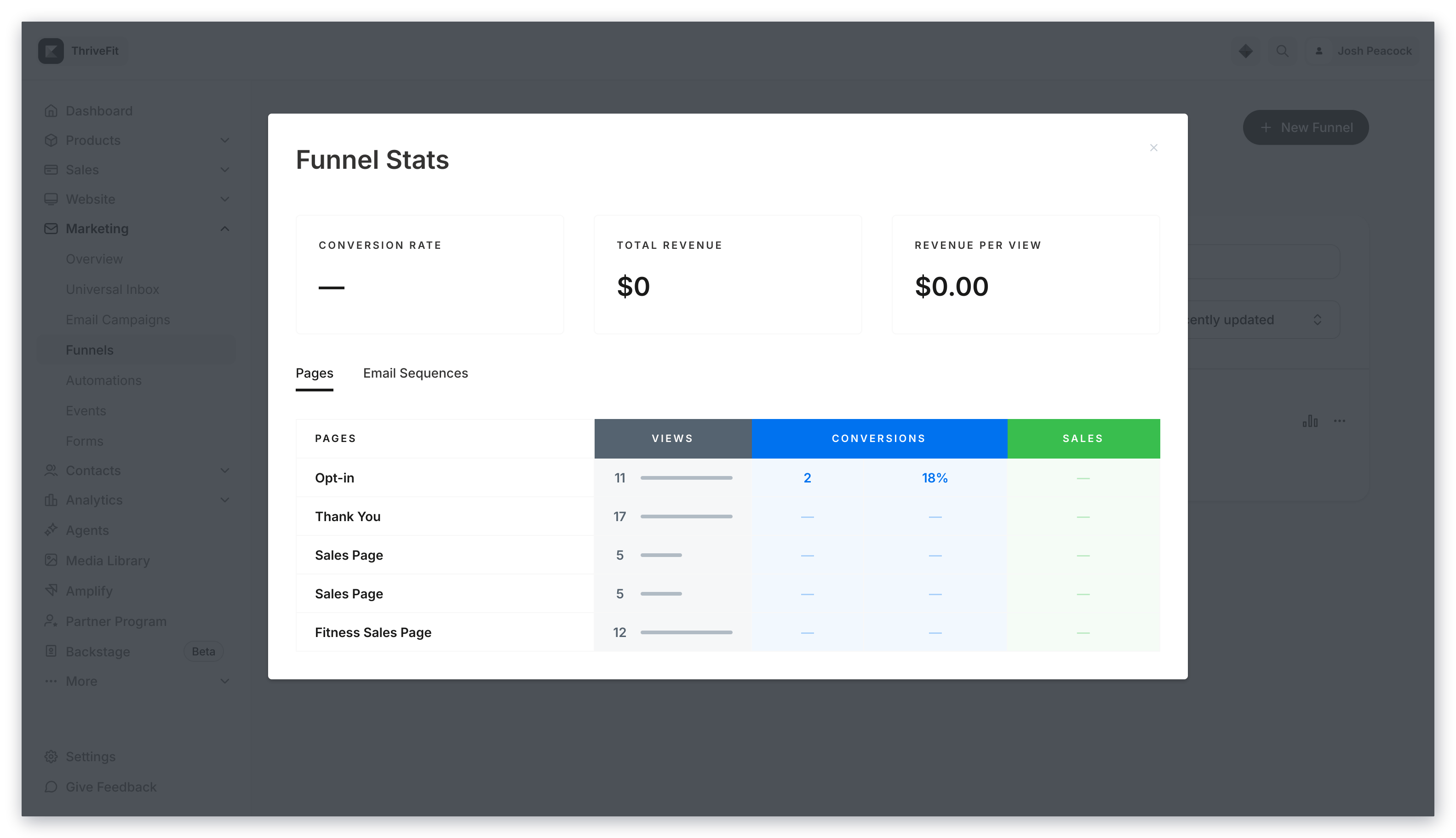 Funnel Page Stats