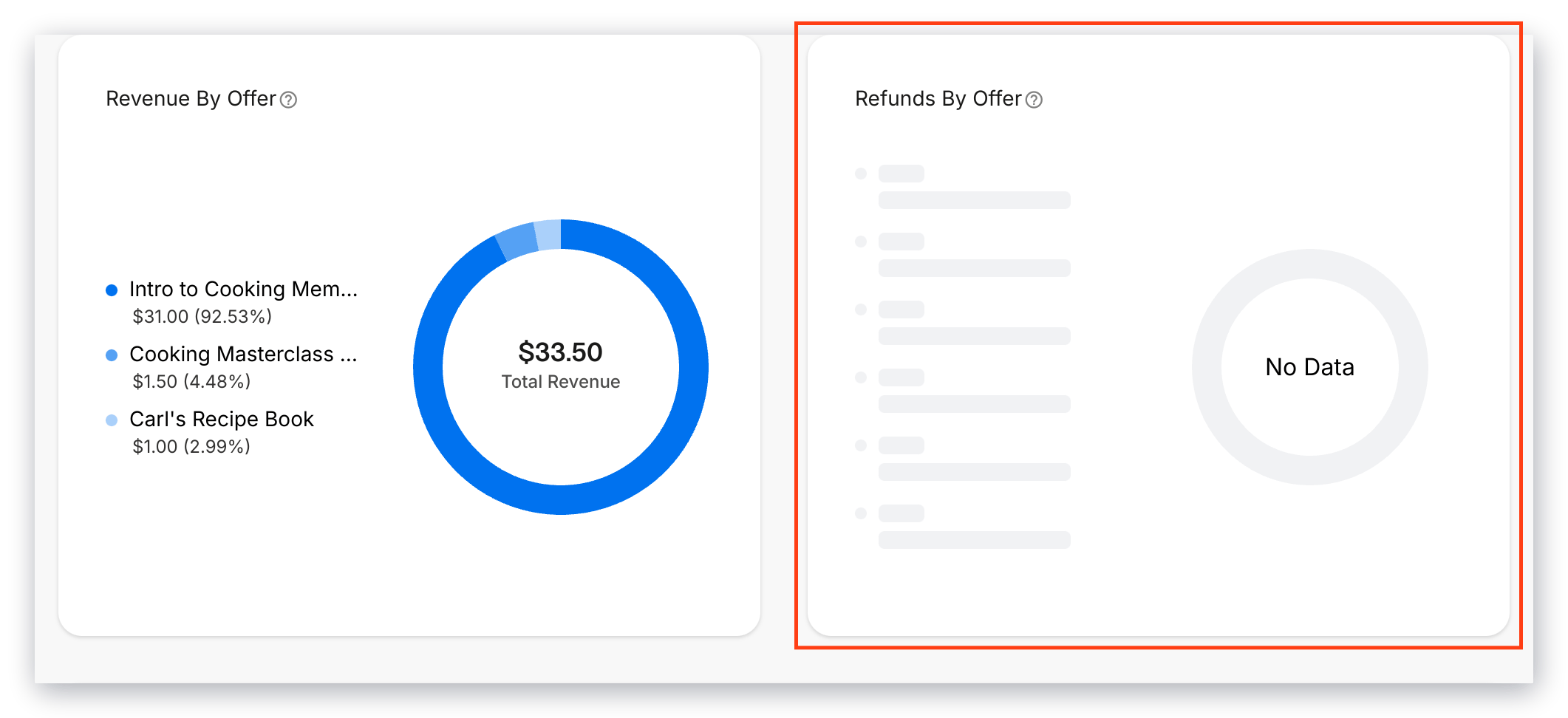 Refunds Donut Chart
