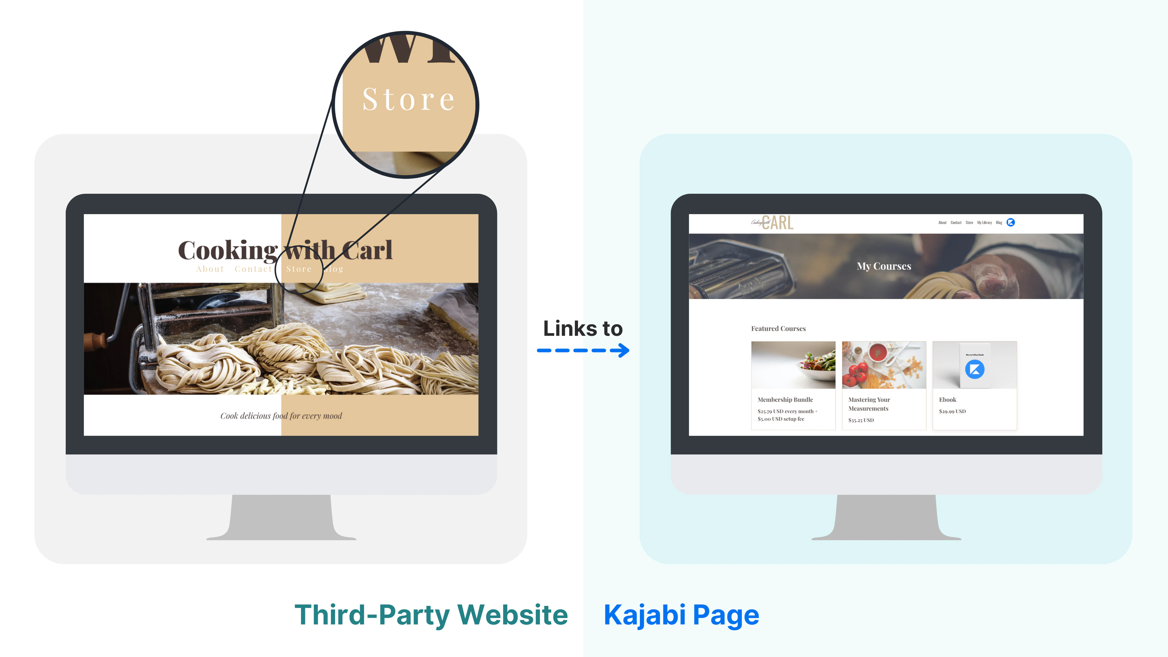 Connect Kajabi to your third-party website