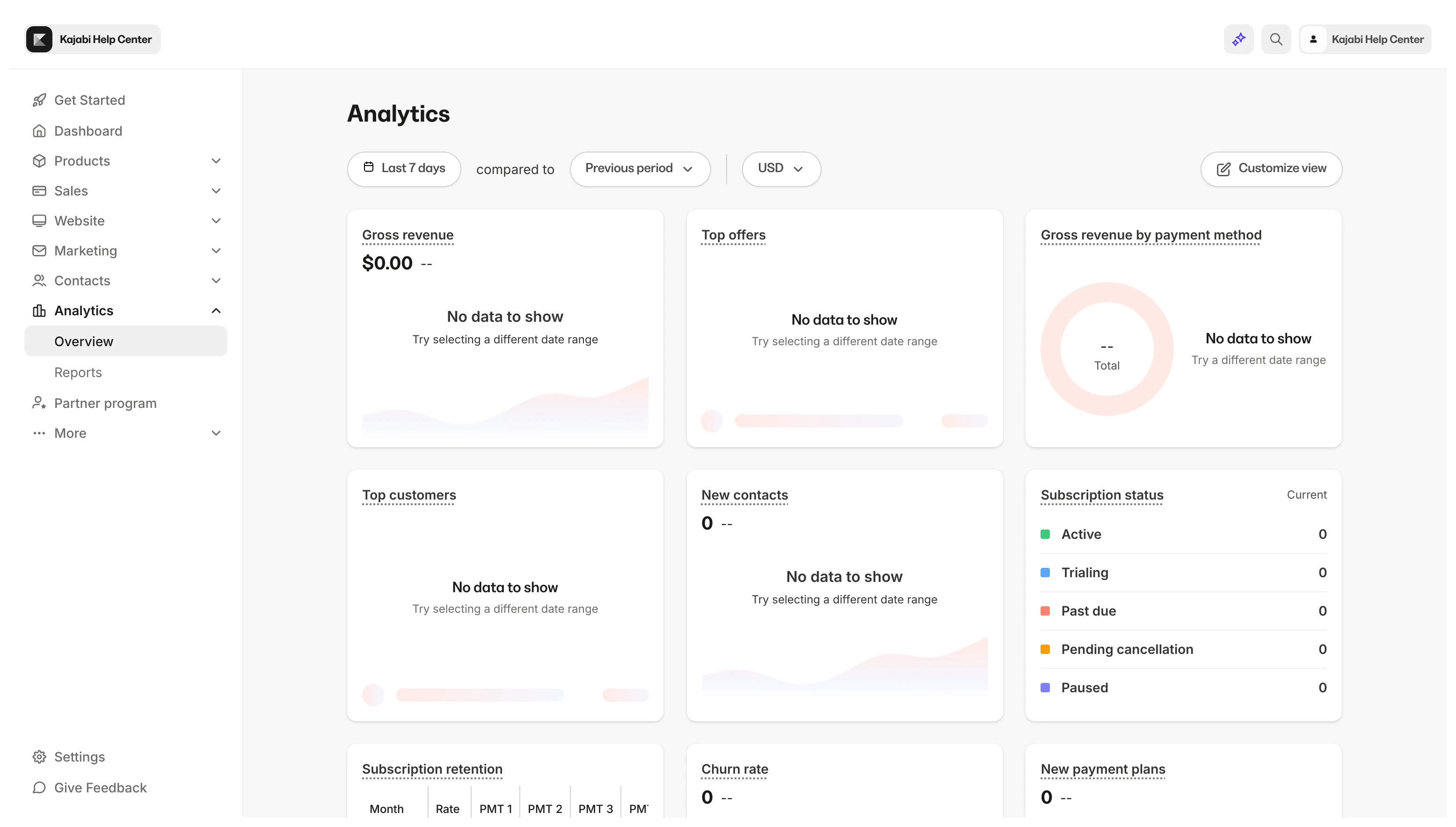 Analytics page