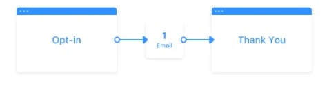 Freebie Funnel