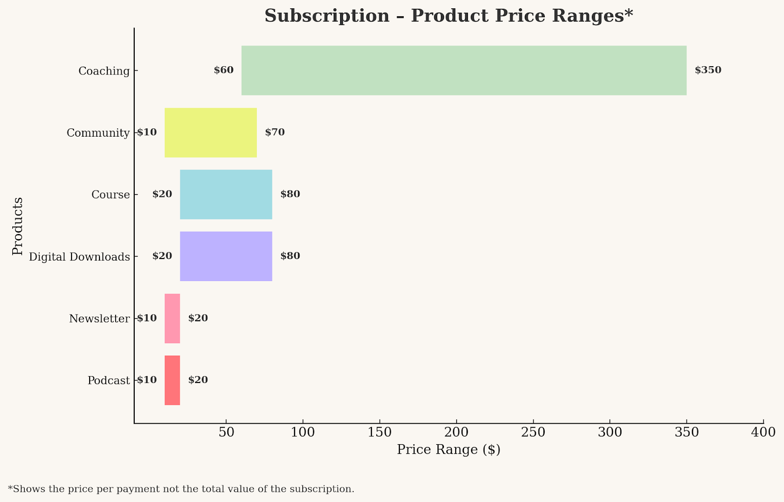 Pricing benchmarks 2