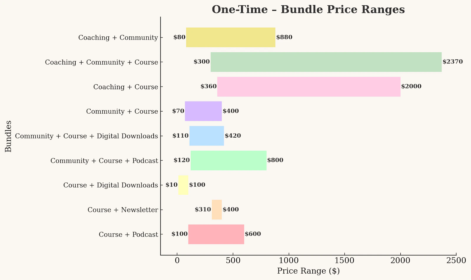 Pricing benchmarks 4