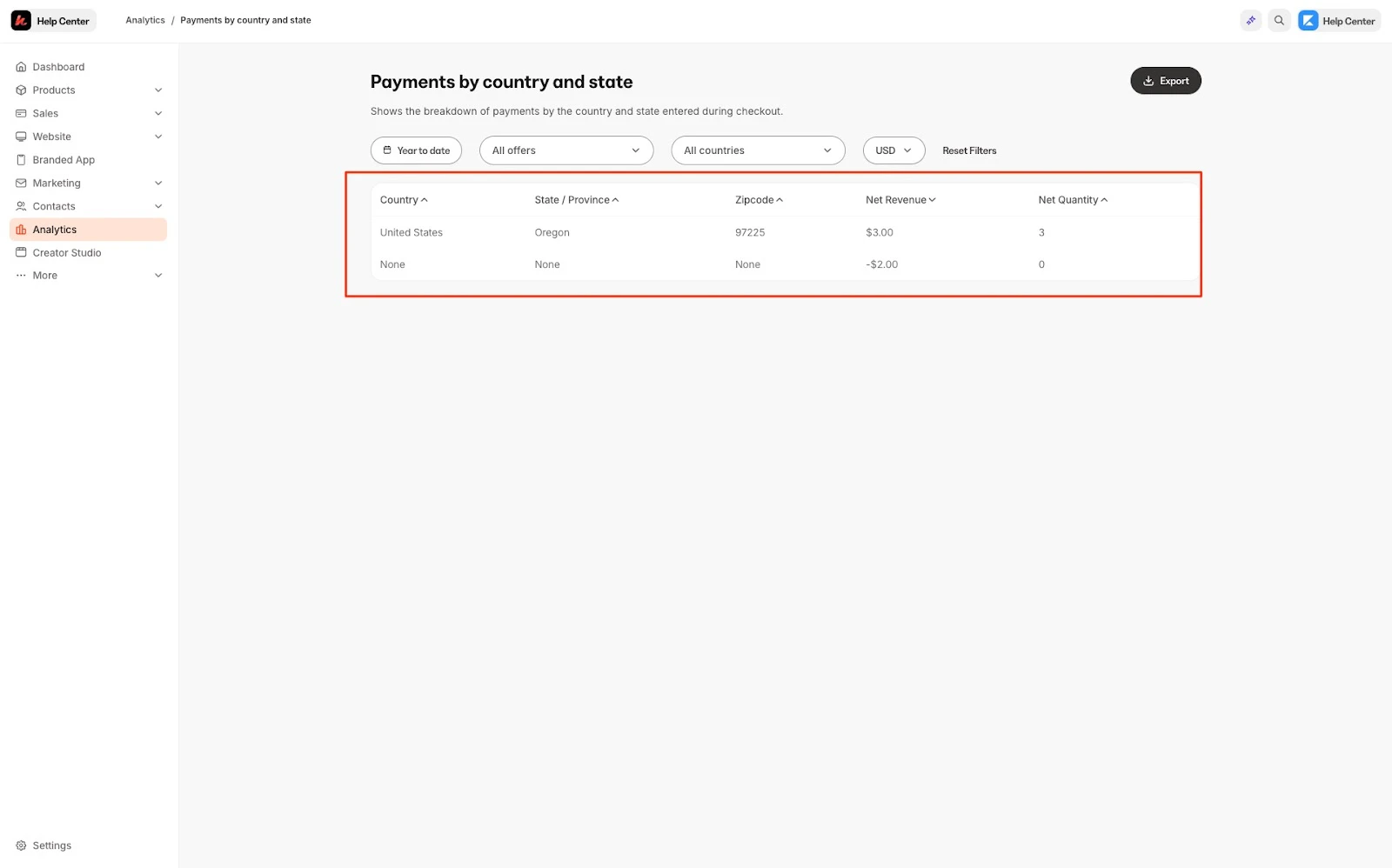 Payments by Country Data