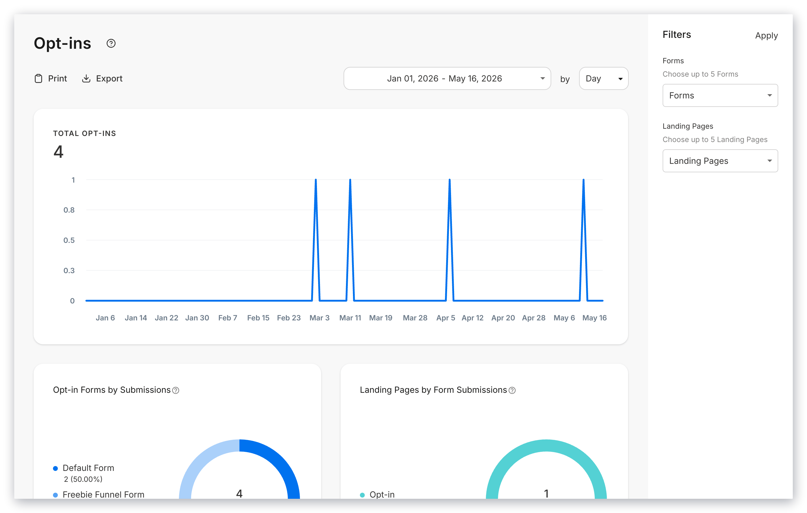 Opt-ins Overview