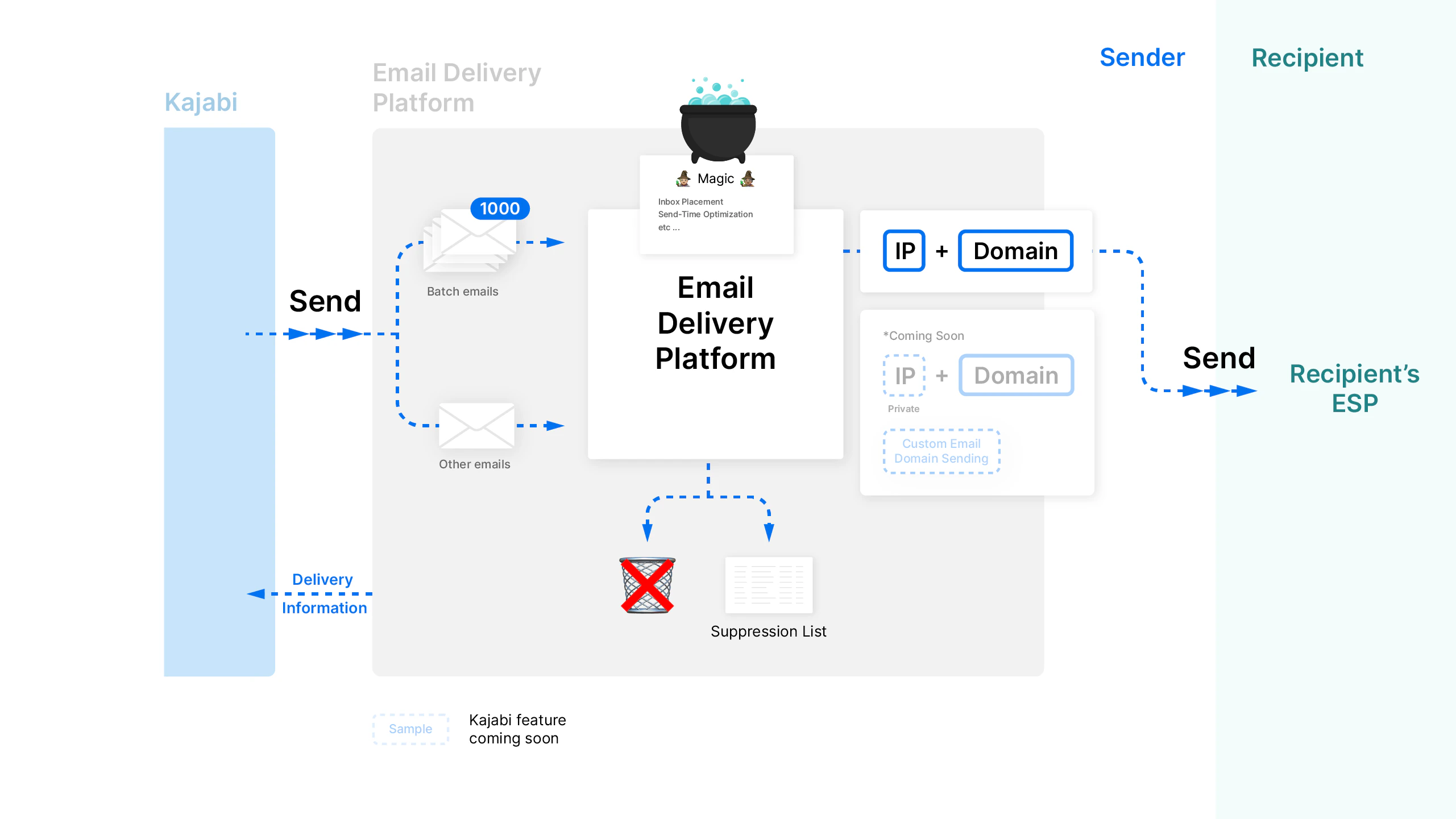 Email delivery infographic