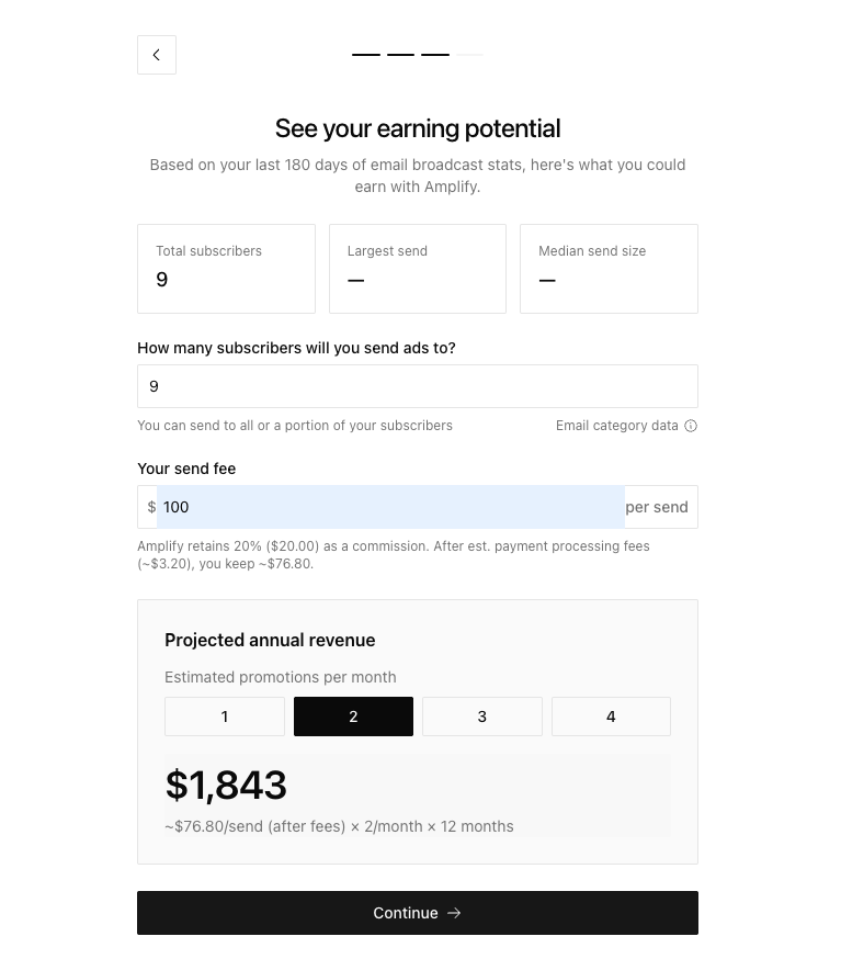Amplify Publisher Pricing