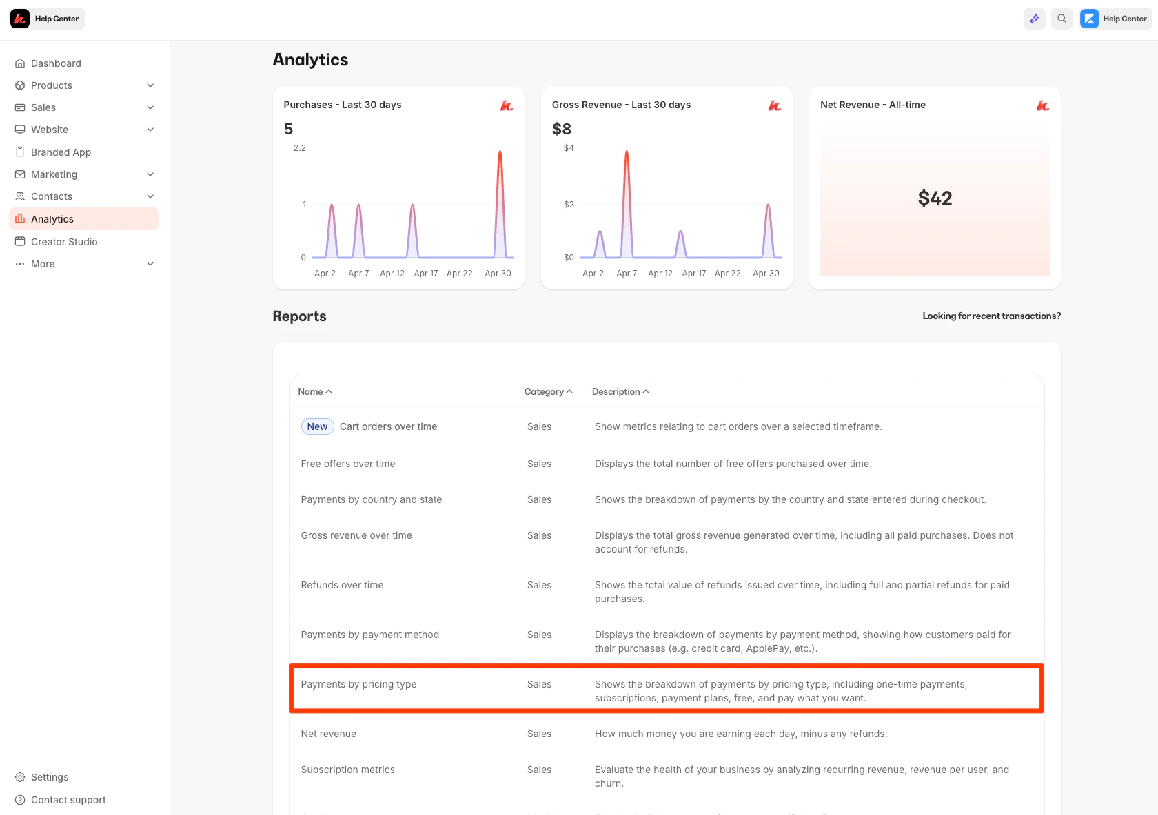 Payments by Pricing Type