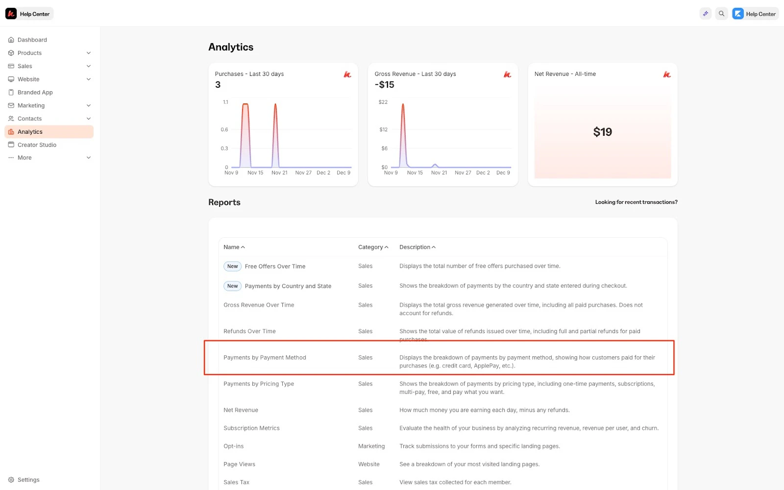 Payments by Payment Method