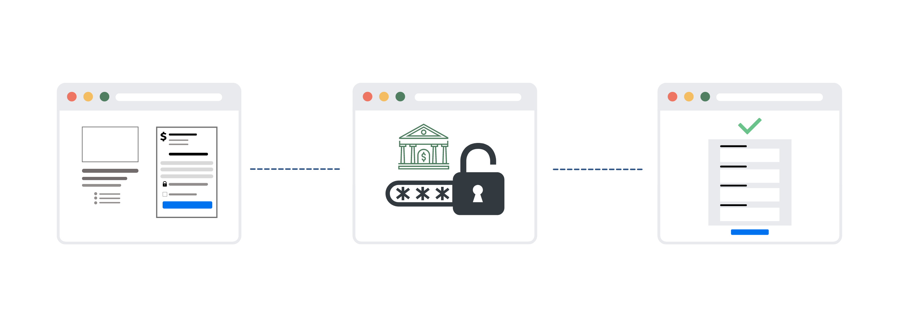 In-checkout authentication
