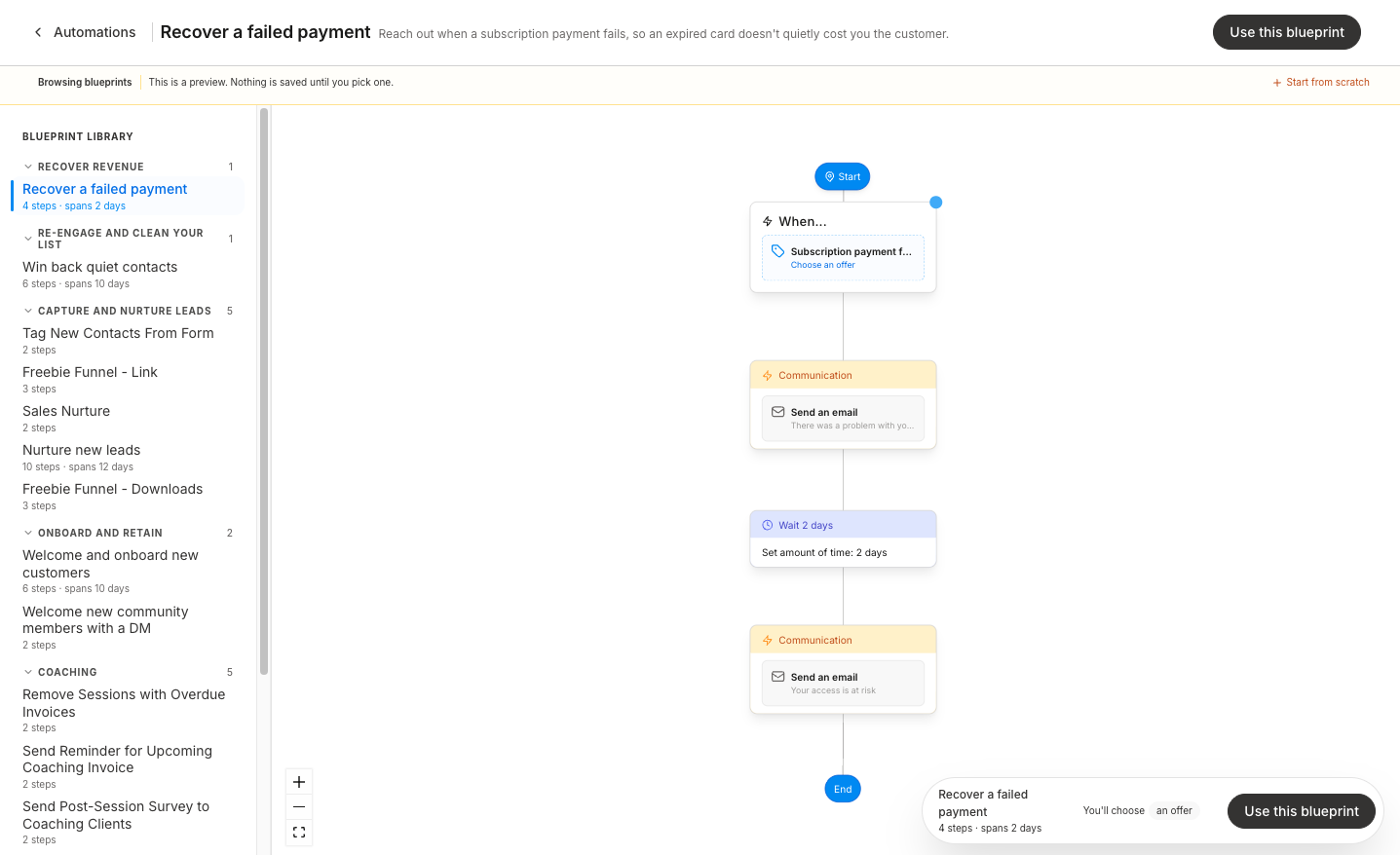 Automation Blueprint library on the canvas