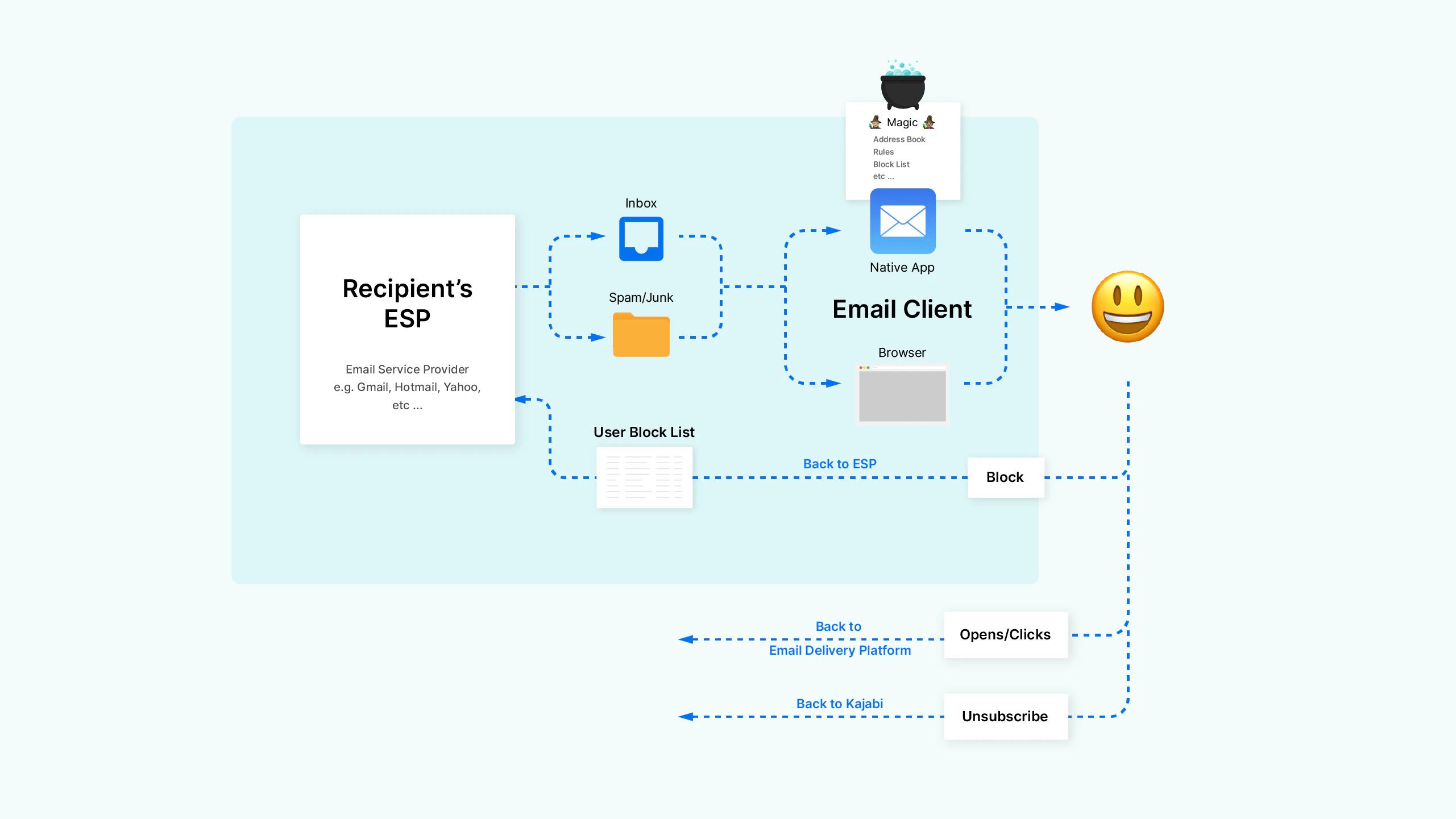 Spam detection infographic