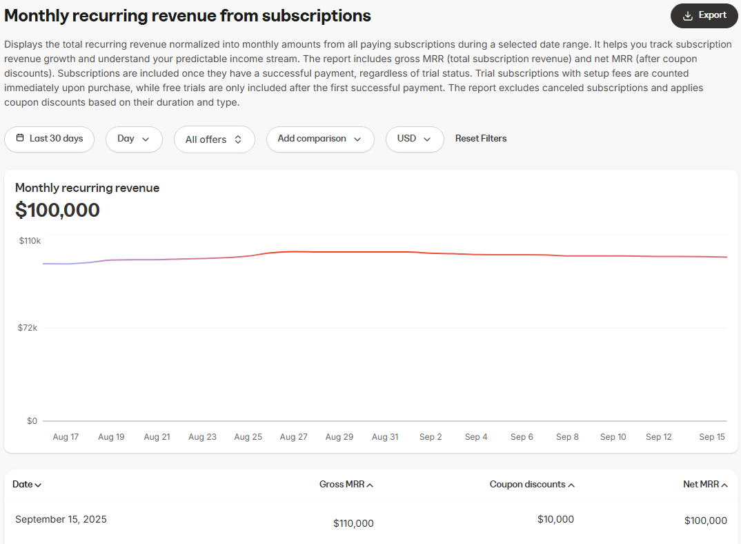 MRR Subscriptions