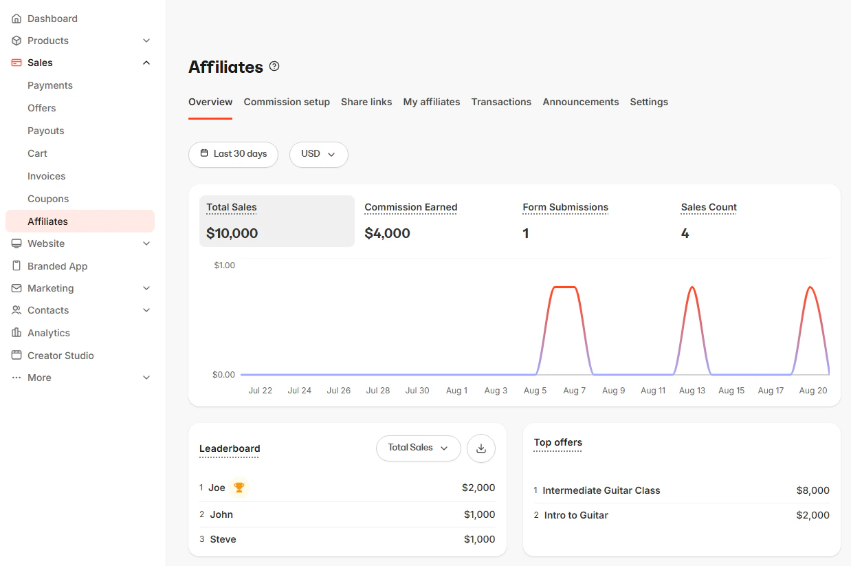 Affiliate Dashboard